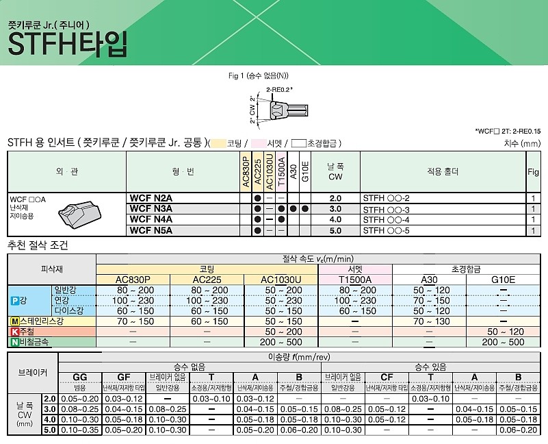 절단 인서트 (WCF N-A T1500A)_상세페이지