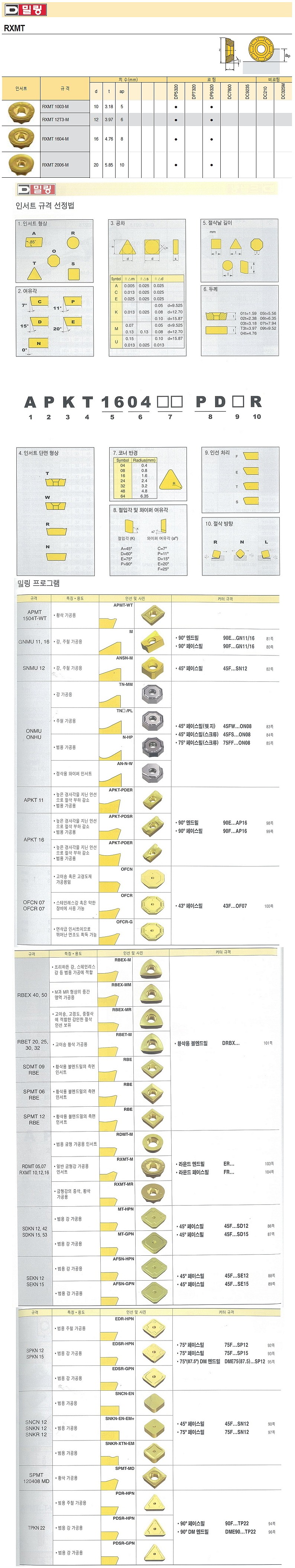 밀링 인서트 (RXMT M DC9800)_상세페이지