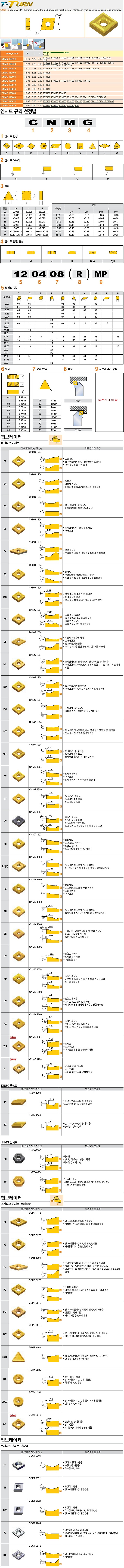 터닝 인서트 (CNMG P20)_상세페이지