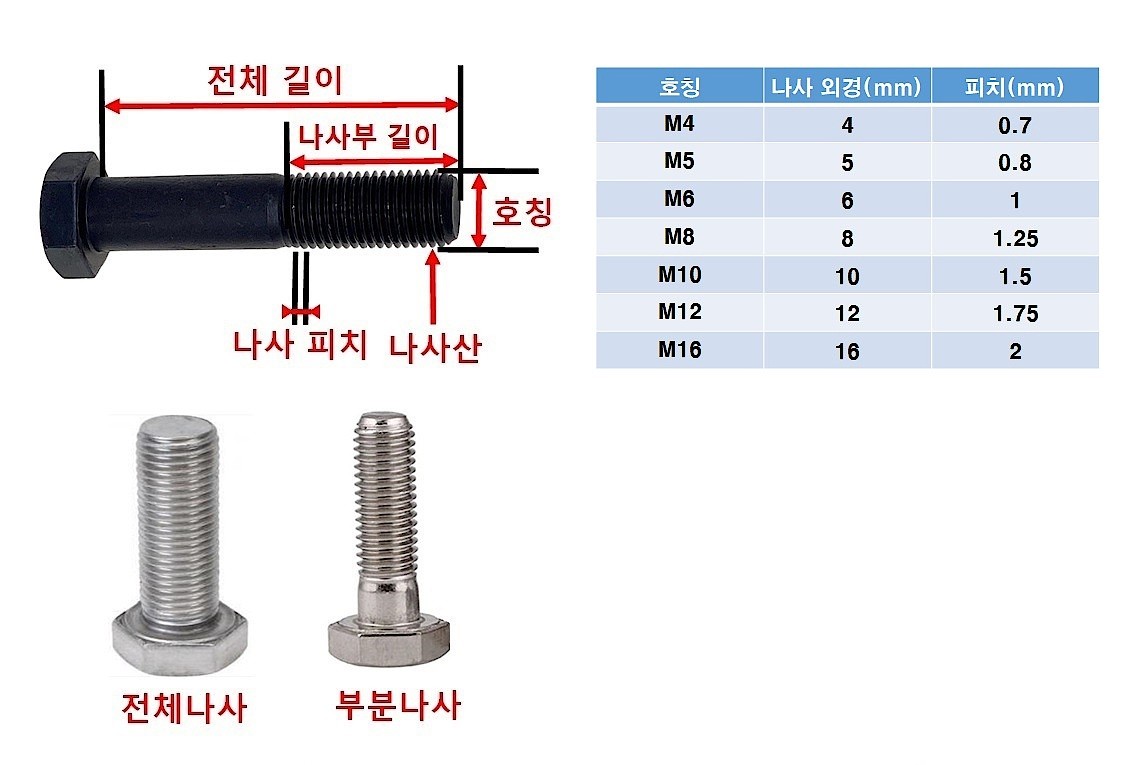 플라스틱 육각 볼트(PVDF)_상세페이지