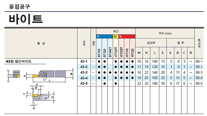 용접용 바이트 (43 HTI10)_상세페이지
