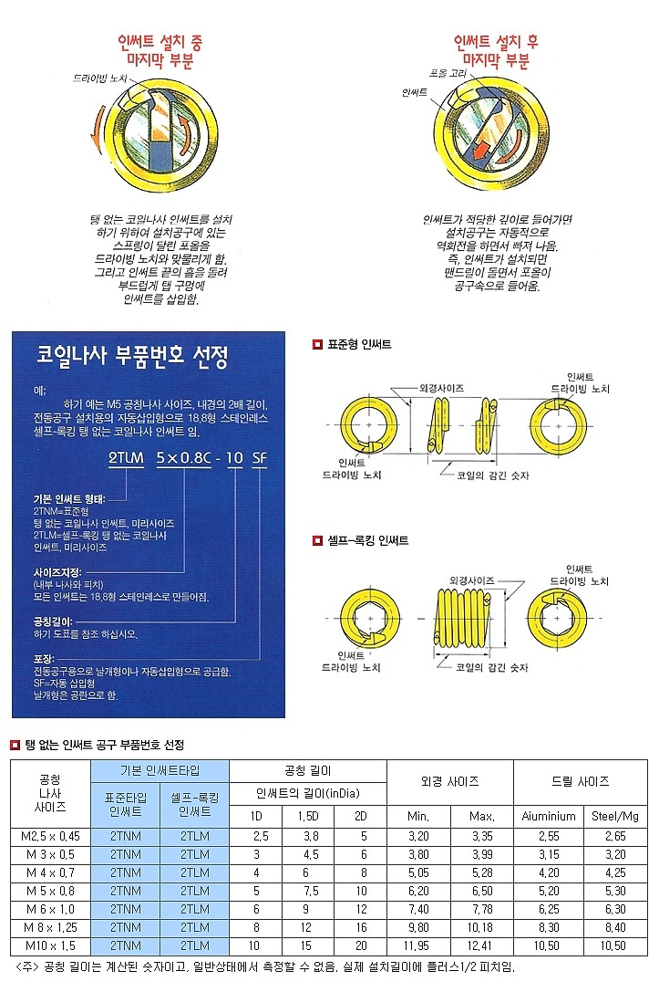 탱리스 코일 (2.0D)_상세페이지
