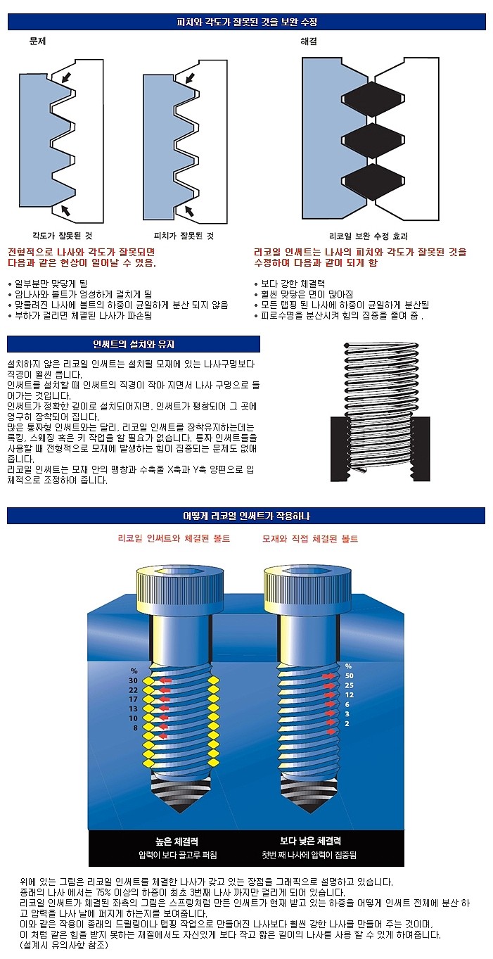 헤리코일 (2.5D)_상세페이지