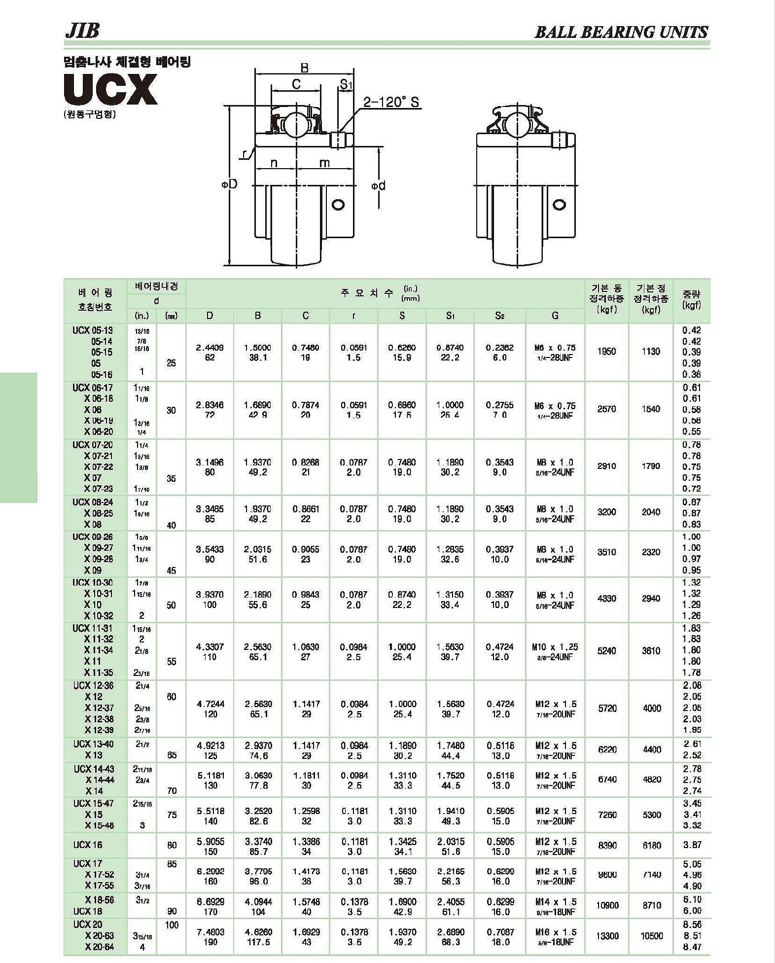 멈춤나사 체결형 베어링 (UCX)_상세페이지
