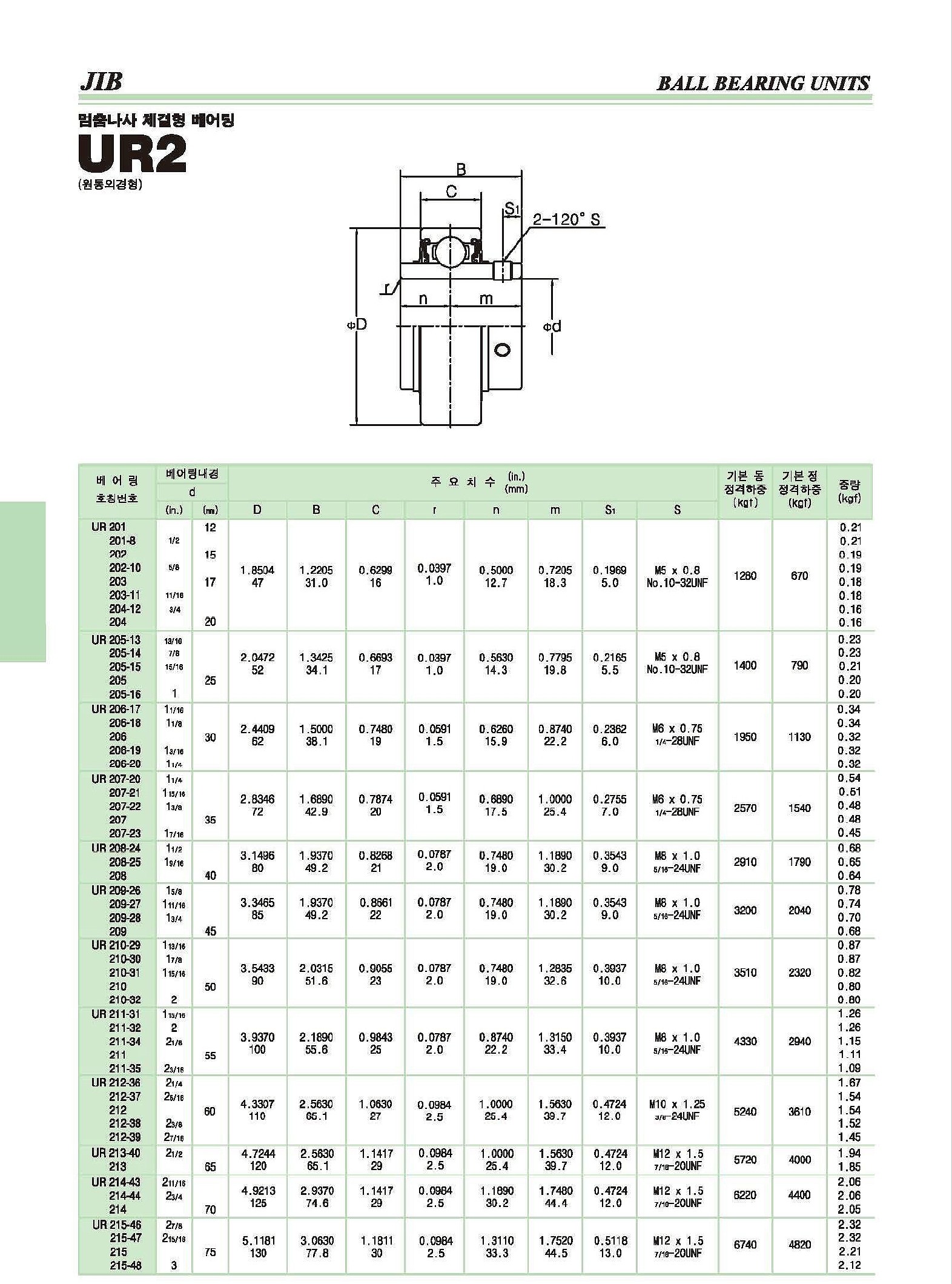 멈춤나사 체결형 볼베어링 (UR2)_상세페이지