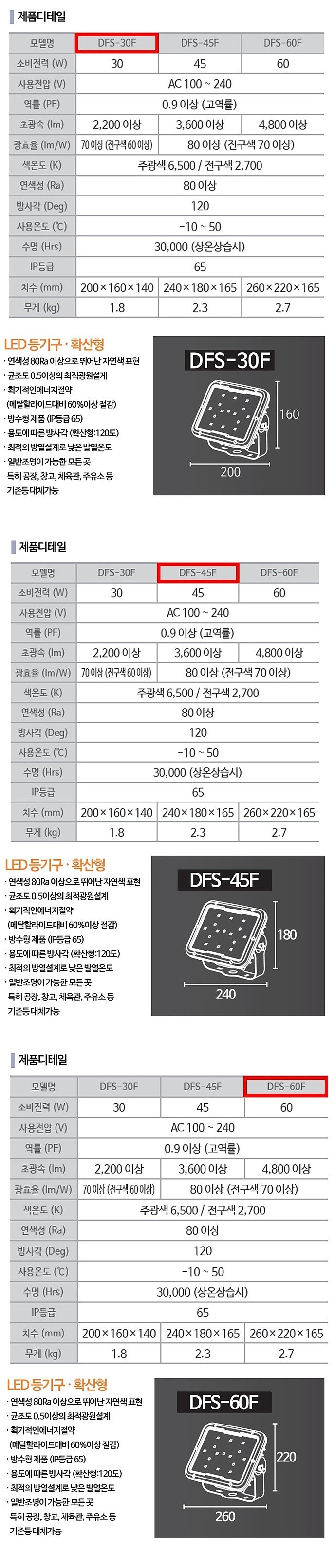 LED투광기 (30~60W)_상세페이지