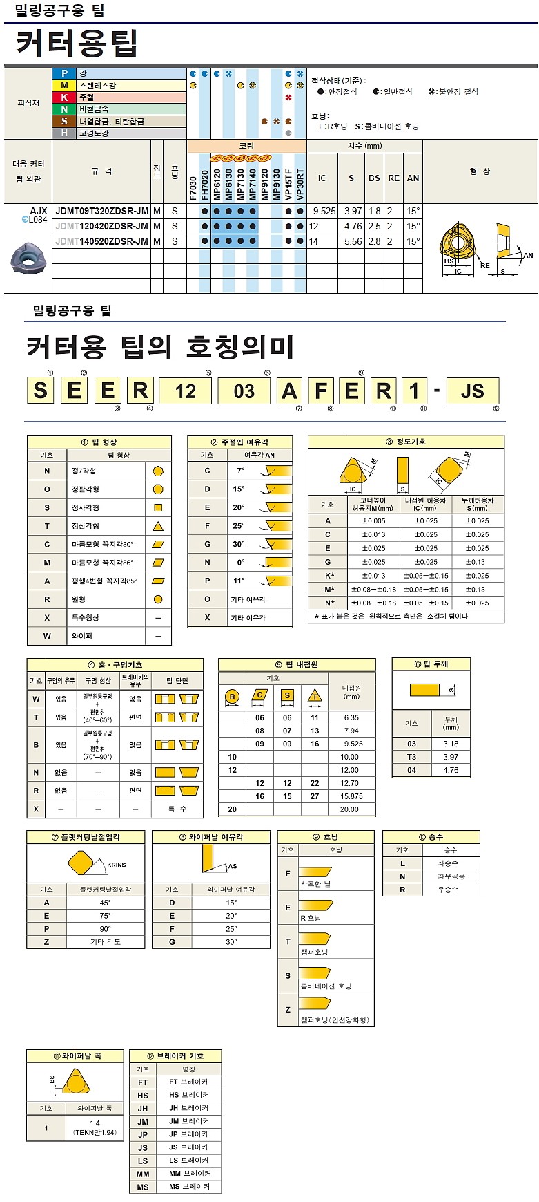 밀링 인서트 (JDMT ZDSR-JM VP15TF)_상세페이지