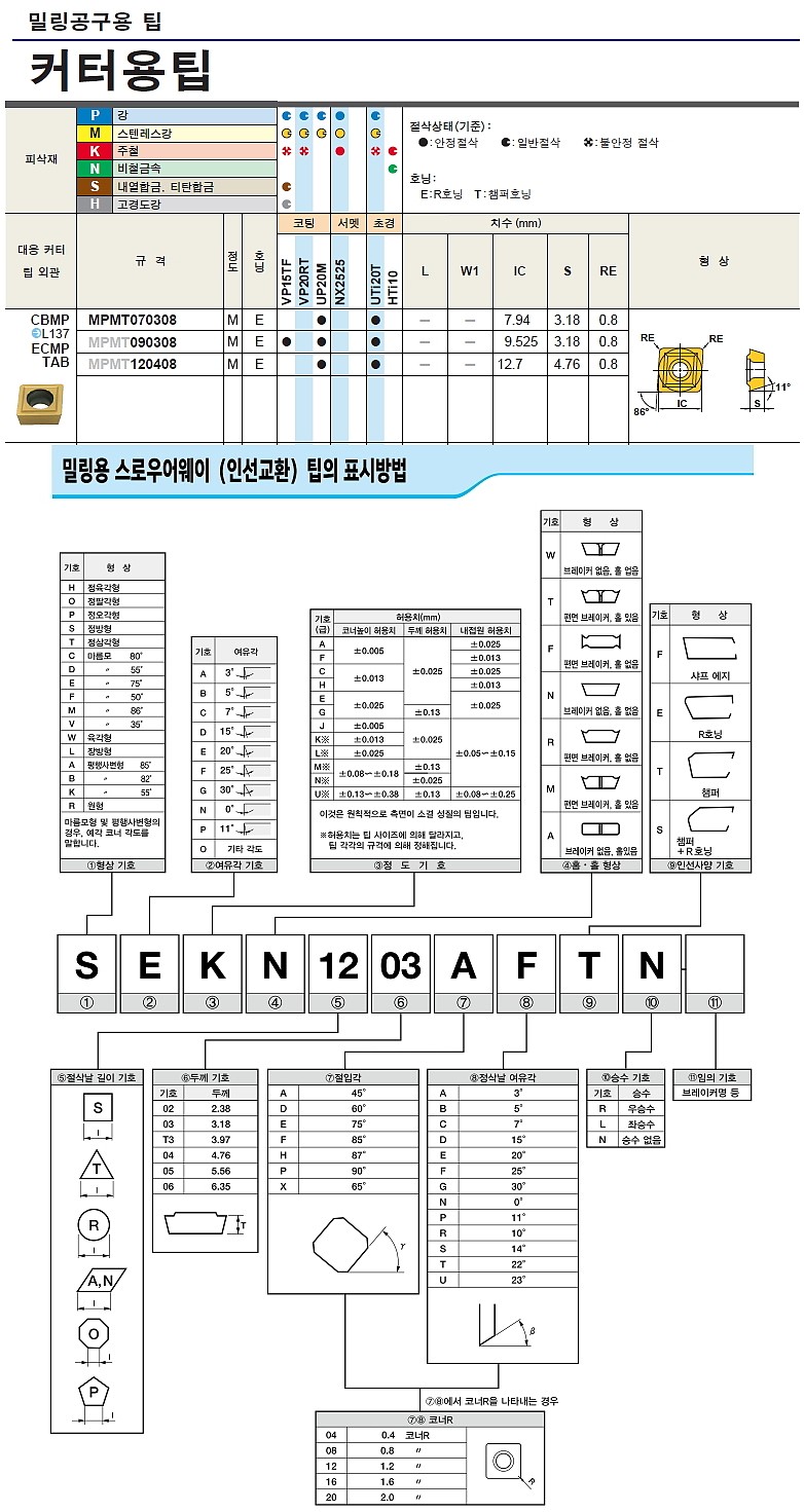 밀링 인서트 (MPMT UTi20T)_상세페이지