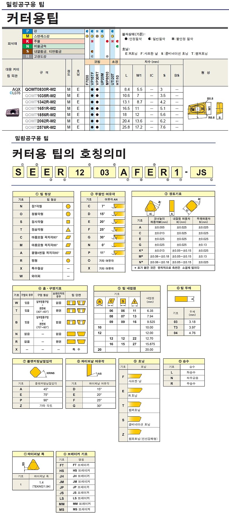 밀링 인서트 (QOMT M2 VP30RT)_상세페이지