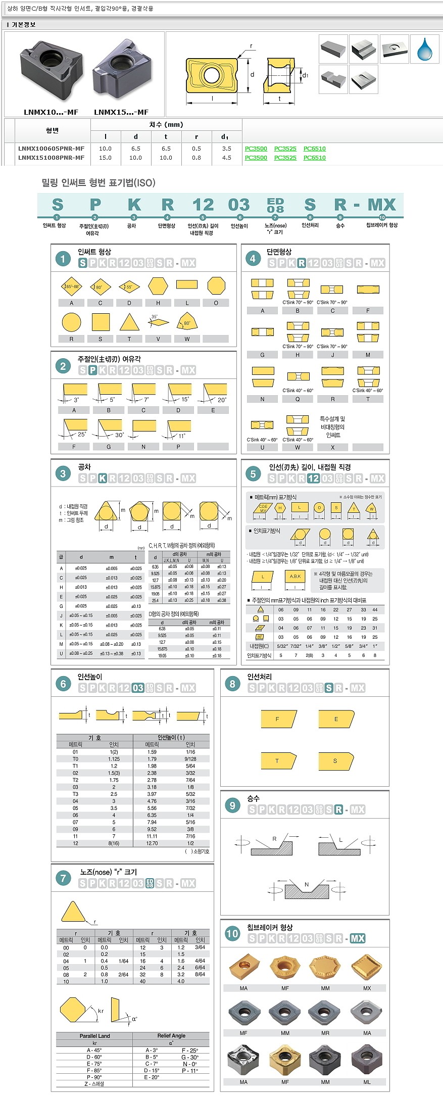 밀링 인서트 (LNMX PNR-MF PC3525)_상세페이지