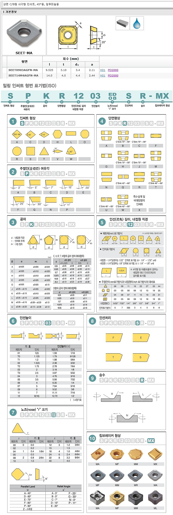 밀링 인서트 (SEET AGFN-MA PD2000)_상세페이지