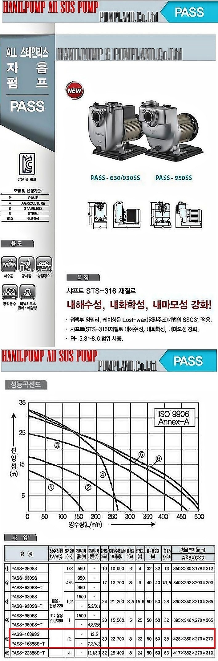 스텐 농업용 자흡식 펌프 (PASS-1688SS)_상세페이지