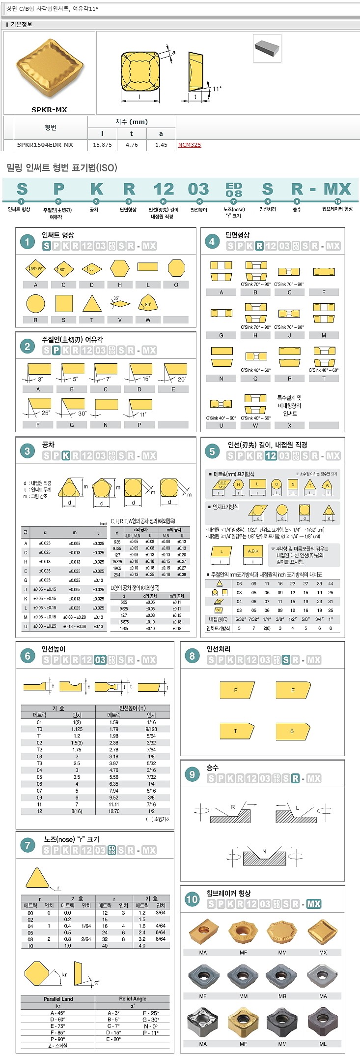 밀링 인서트 ISO (SPKR EDR-MX NCM325)_상세페이지