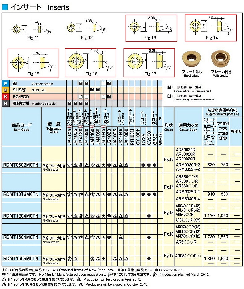 밀링 인서트 (RDMT TN JP4020)_상세페이지
