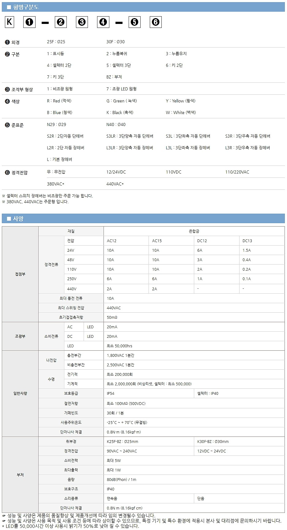 표시등 (K25F Series)_상세페이지