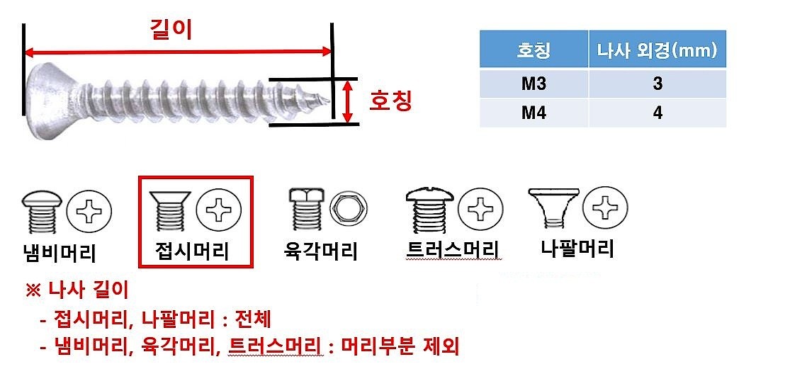 접시머리나사 세트_상세페이지