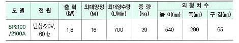 단상배수펌프 (SP-2100(A))_상세페이지