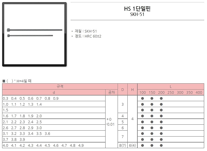 1단 이젝터 핀 (HSS 300L)_상세페이지