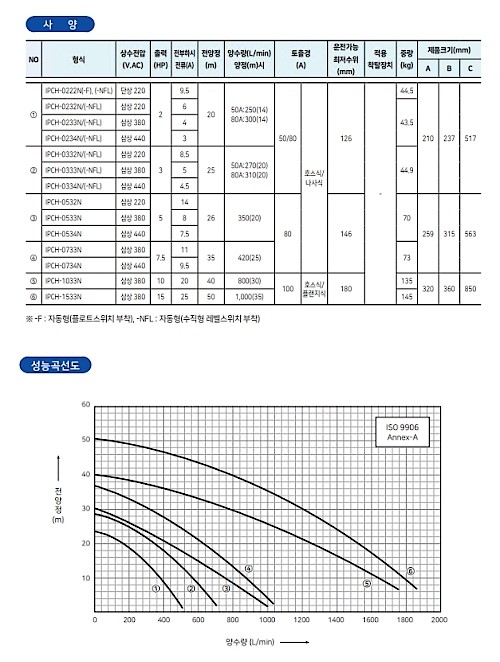 토목용 수중 펌프 (IPCH)_상세페이지