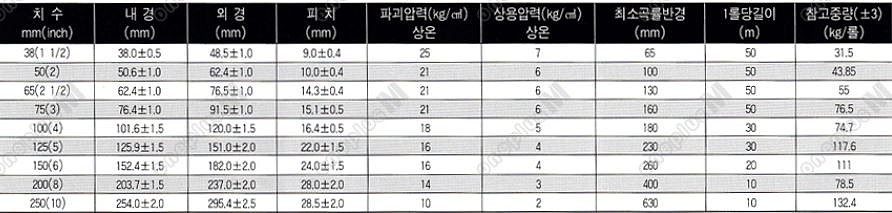 T라인호스 (TL)_상세페이지