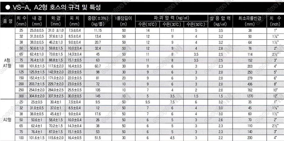 일반 나선호스 (VS-A2)_상세페이지