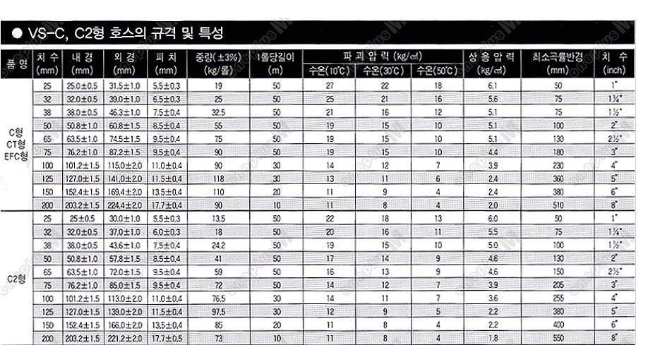 특투명고압호스 (VS-CT)_상세페이지