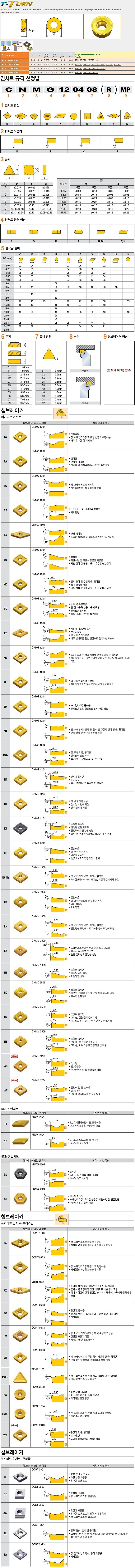 터닝 인서트 (RCMT MT TT8125)_상세페이지