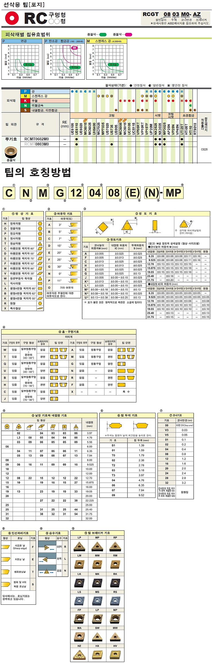 터닝 인서트 (RCMT NX3035)_상세페이지