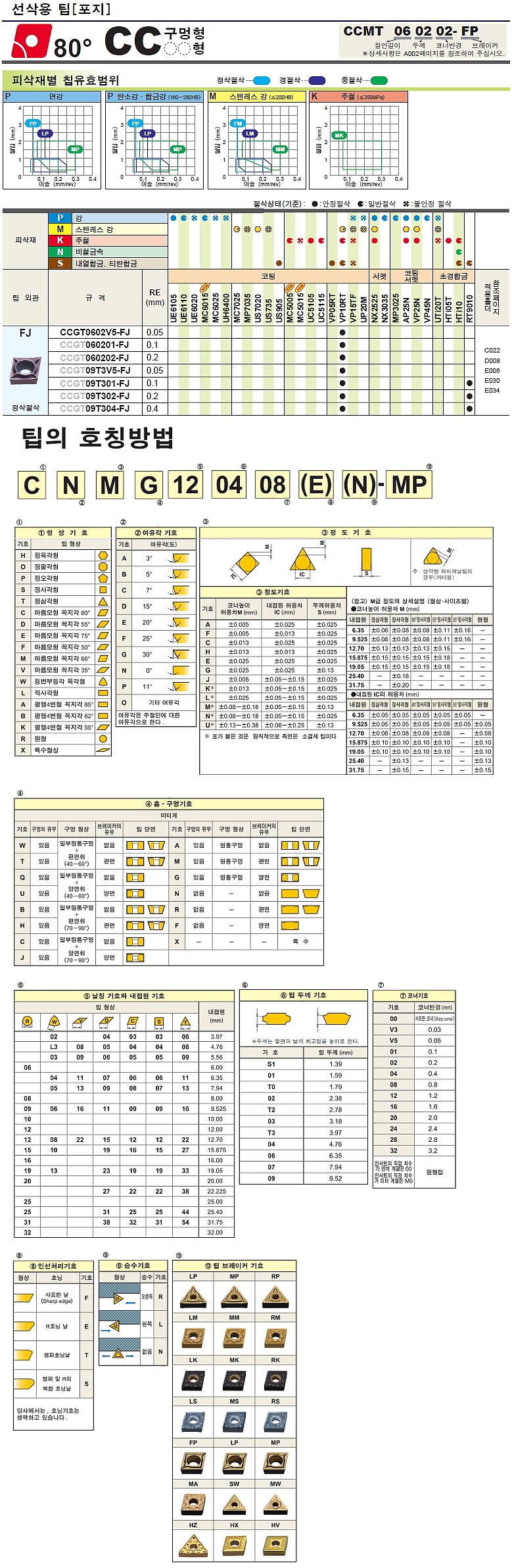 터닝 인서트 (CCGT FJ VP10RT)_상세페이지