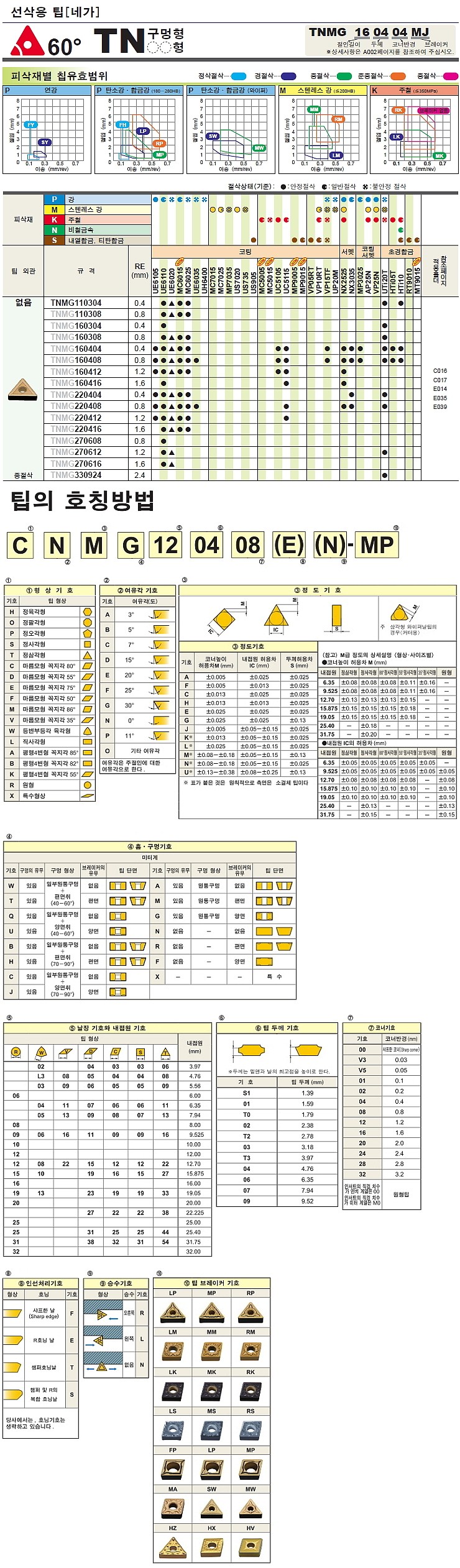 터닝 인서트 (TNMG UTi20T)_상세페이지