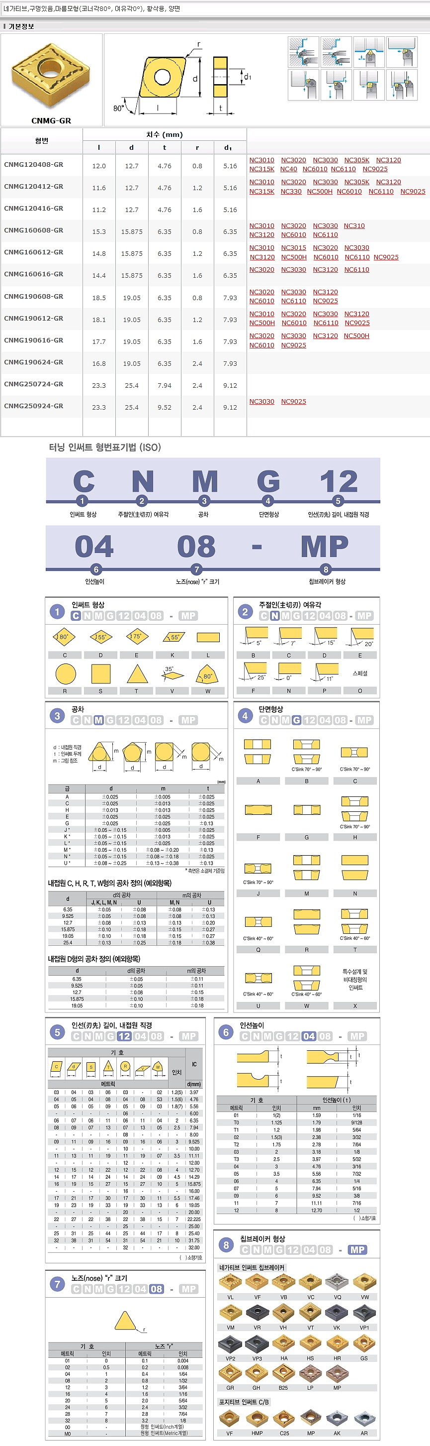 터닝 인서트 ISO (CNMG-GR NC3030)_상세페이지