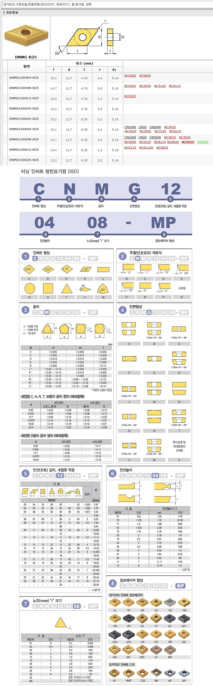 터닝 인서트 ISO (DNMG B25 NC3030)_상세페이지
