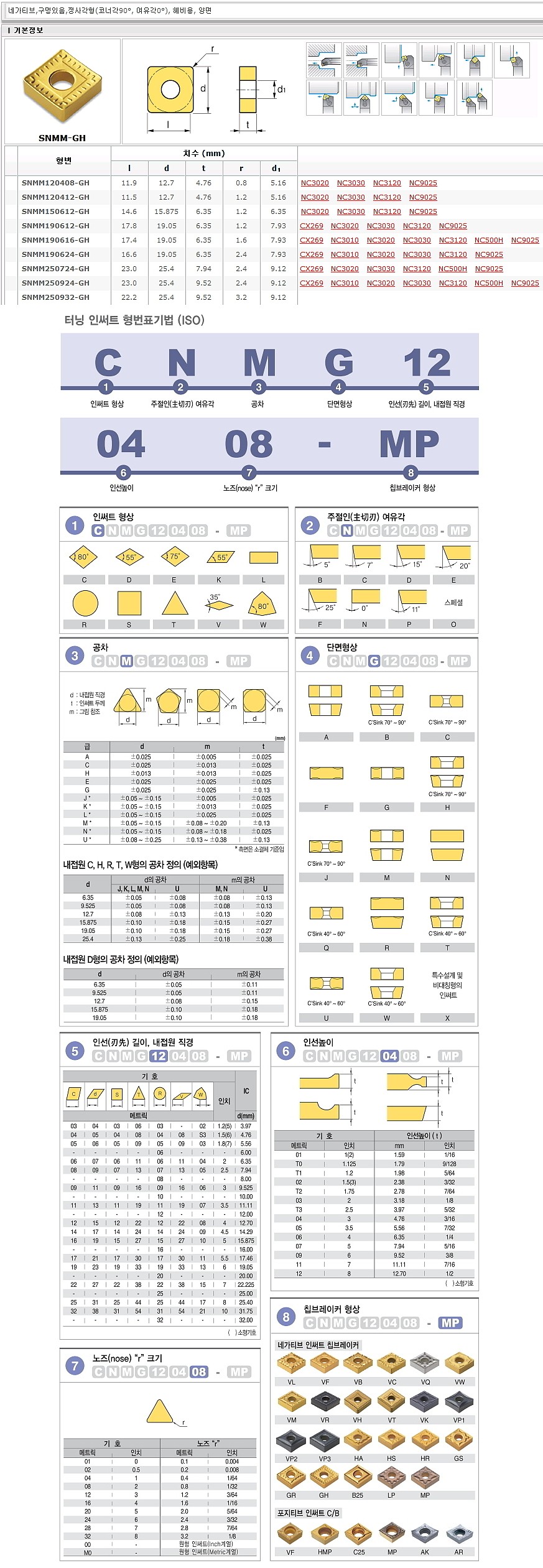 터닝 인서트 ISO (SNMM GH NC3010)_상세페이지