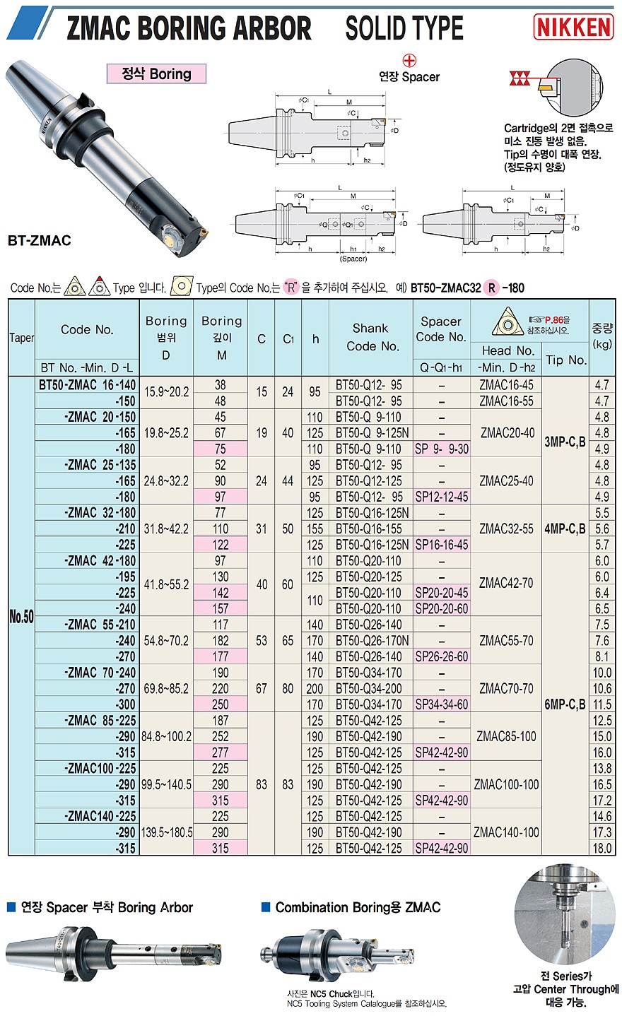 솔리드 타입 보링 아바 (BT-ZMAC)_상세페이지
