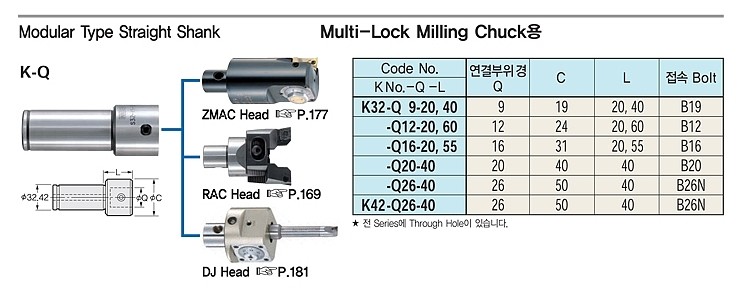 모듈러 타입 스트레이트 생크 (K-Q)_상세페이지