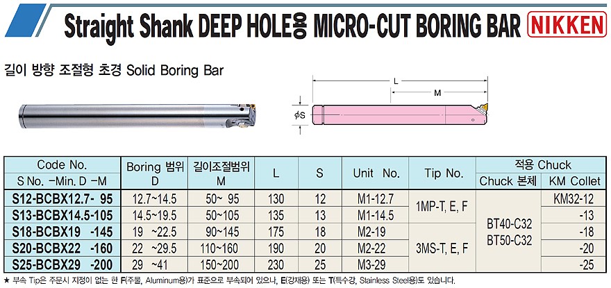 마이크로 보링바 (S-BCBX)_상세페이지