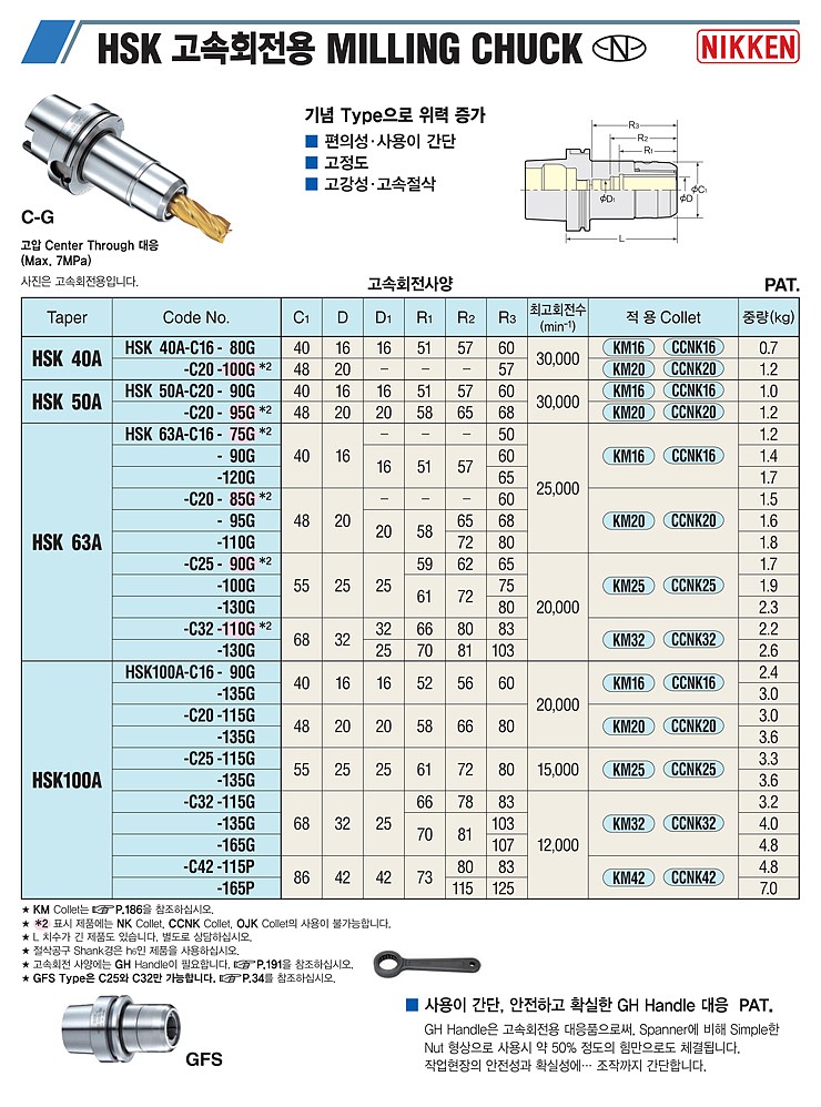 고속회전용 밀링 척 (HSK-A-C)_상세페이지