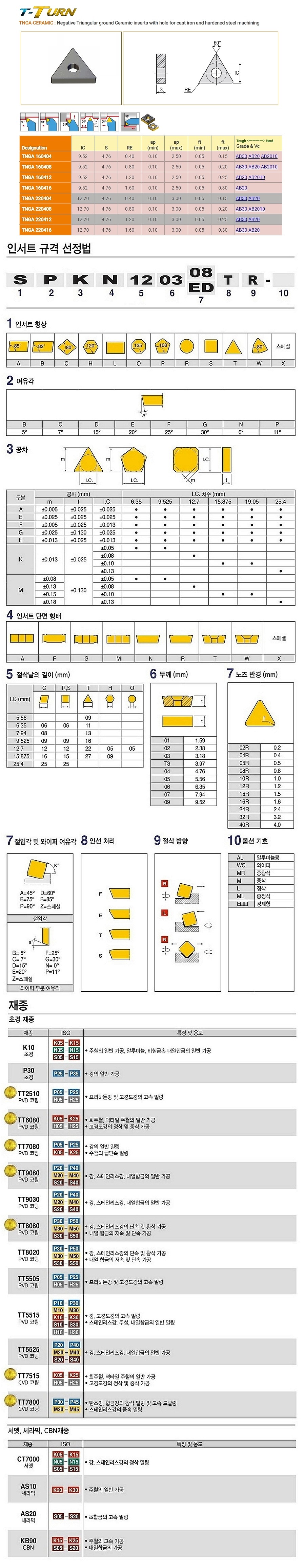 세라믹 인서트 (TNGA AB2010)_상세페이지