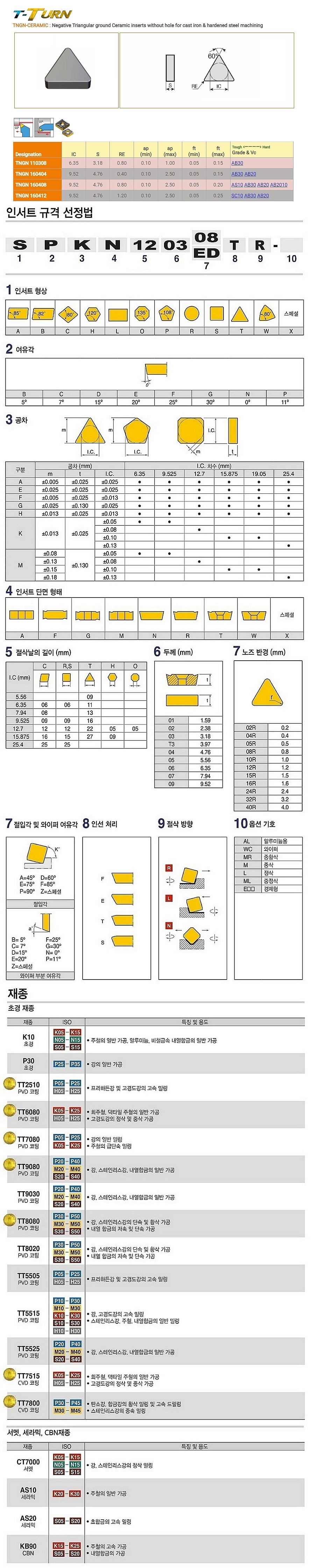 세라믹 인서트 (TNGN AB20)_상세페이지