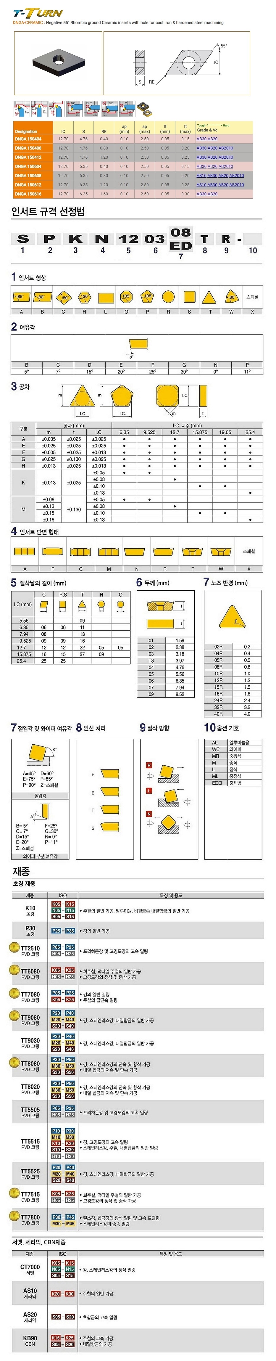 세라믹 인서트 (DNGA AB30)_상세페이지