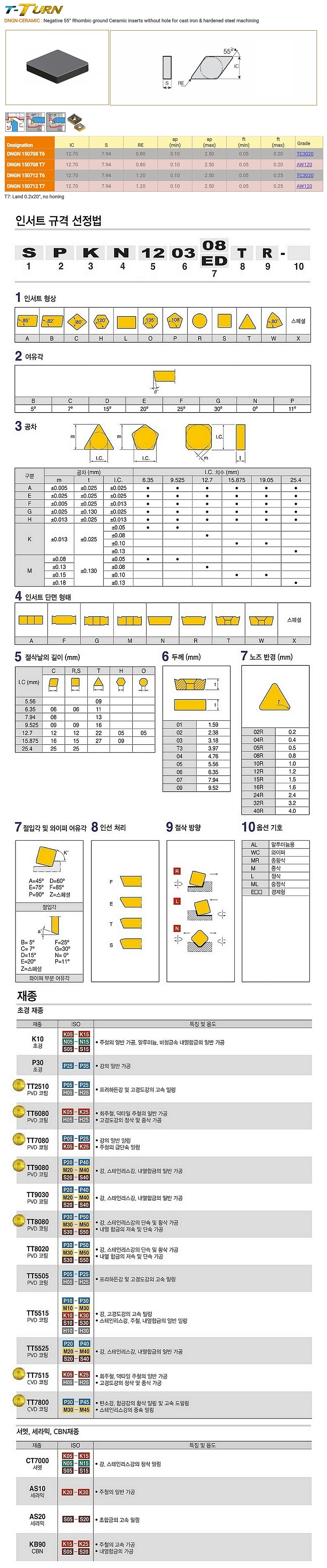 세라믹 인서트 (DNGN T TC3020)_상세페이지