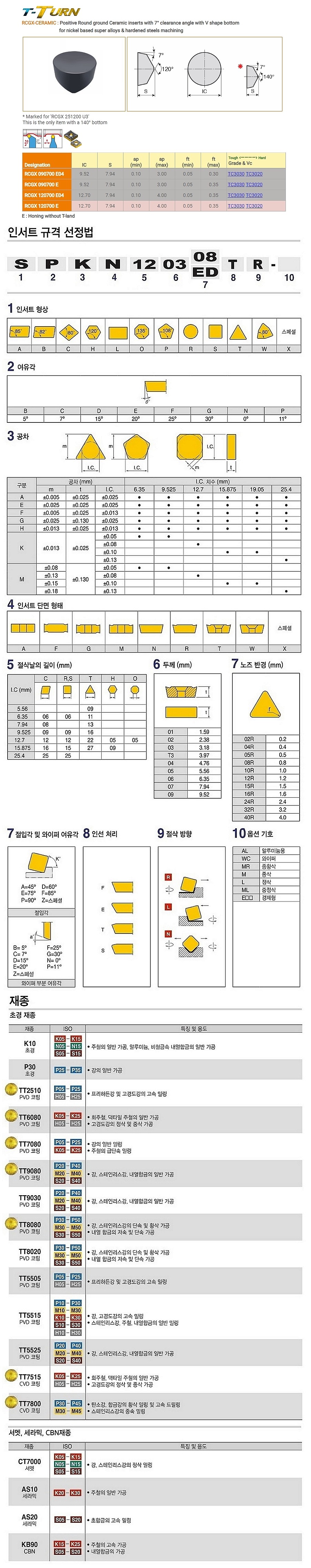 세라믹 인서트 (RCGX E TC3020)_상세페이지