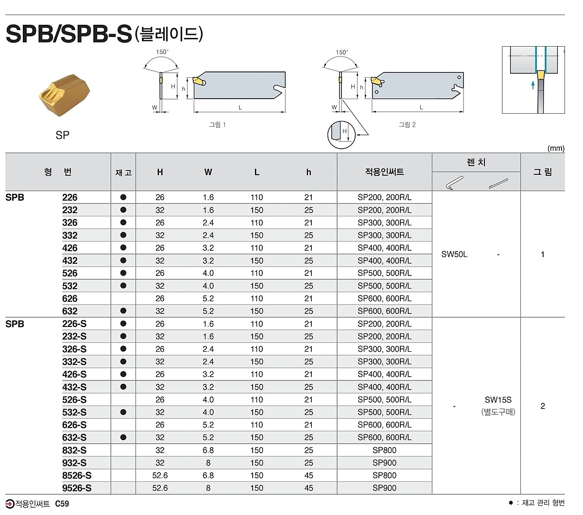 절단 인서트 (SP R/L PC3600)_상세페이지