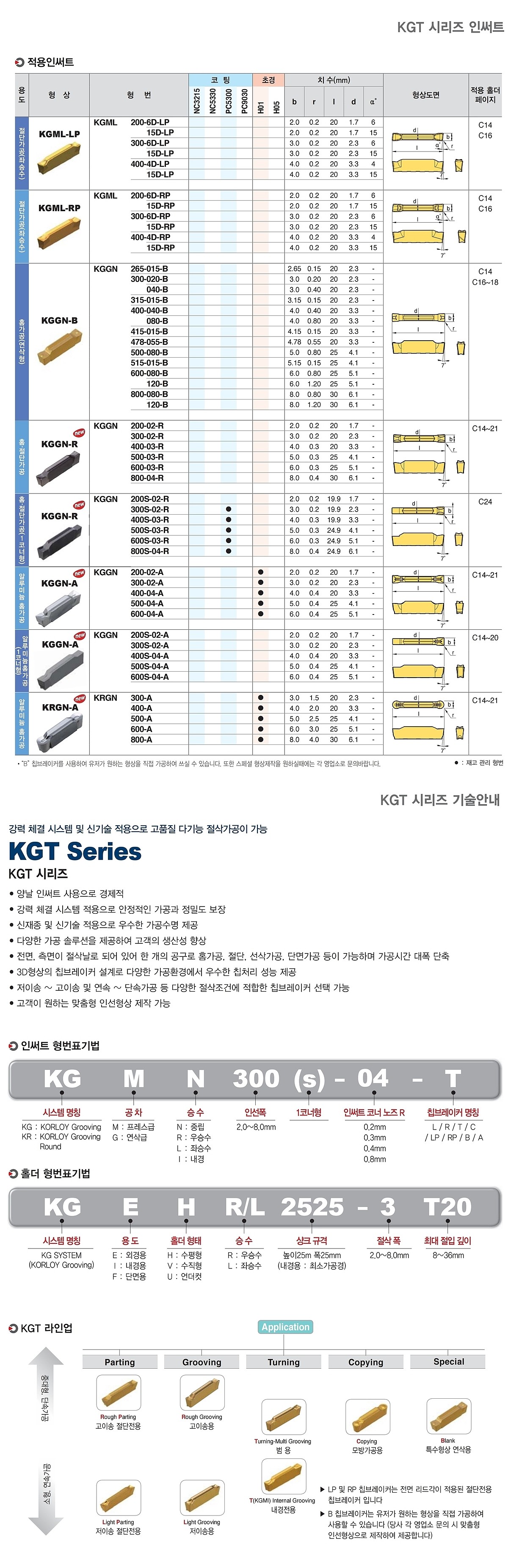 KGT 홈가공 인서트 (KGGN S-R PC9030)_상세페이지