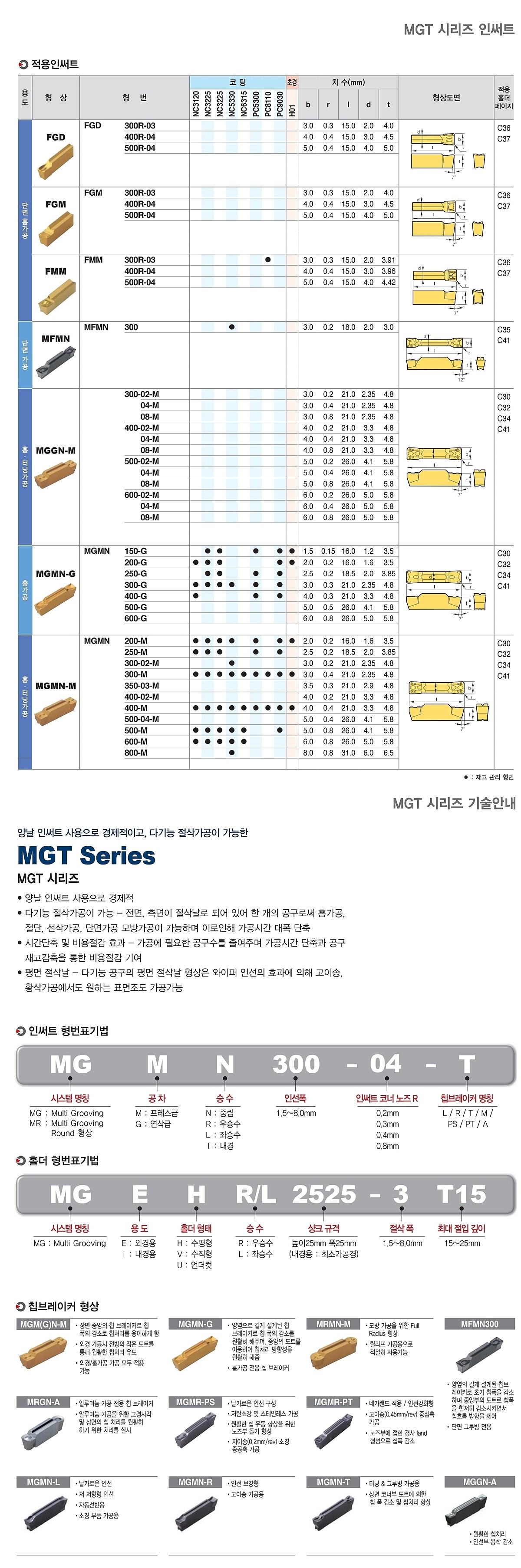 MGT 홈가공 인서트 (MFMN NC5330)_상세페이지
