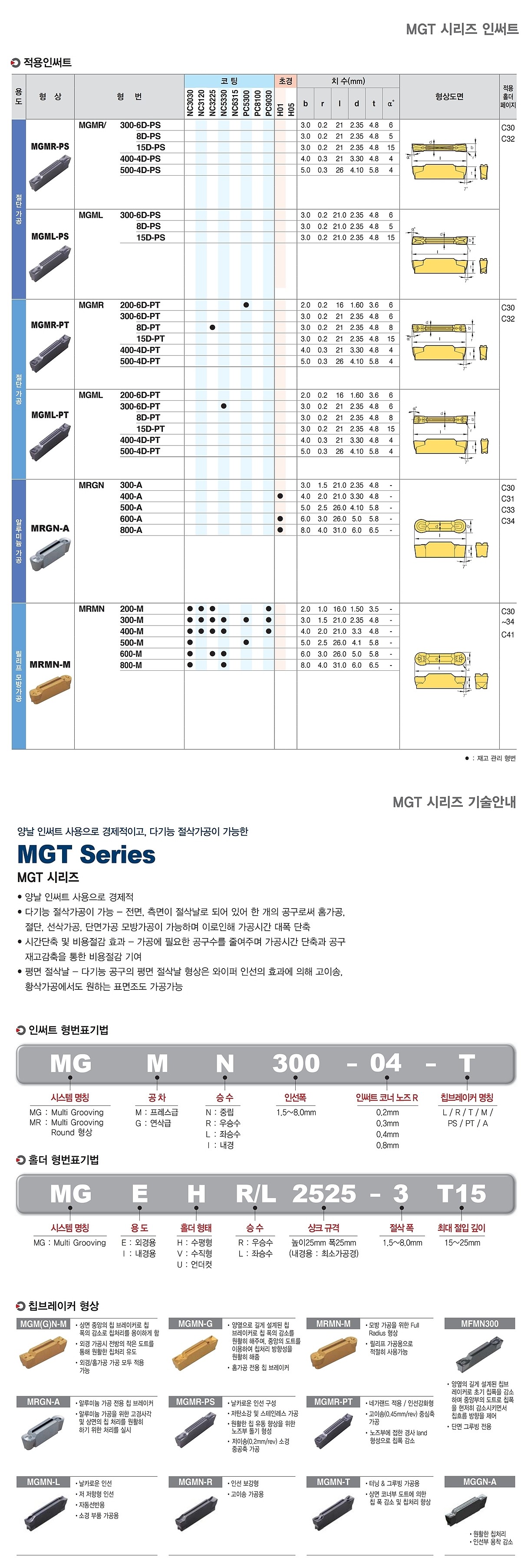 MGT 홈가공 인서트 (MRMN-M NC3030)_상세페이지