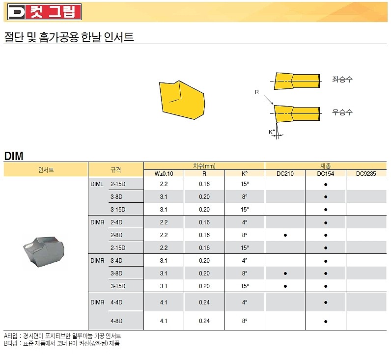 절단 인서트 (DIMR DC210)_상세페이지