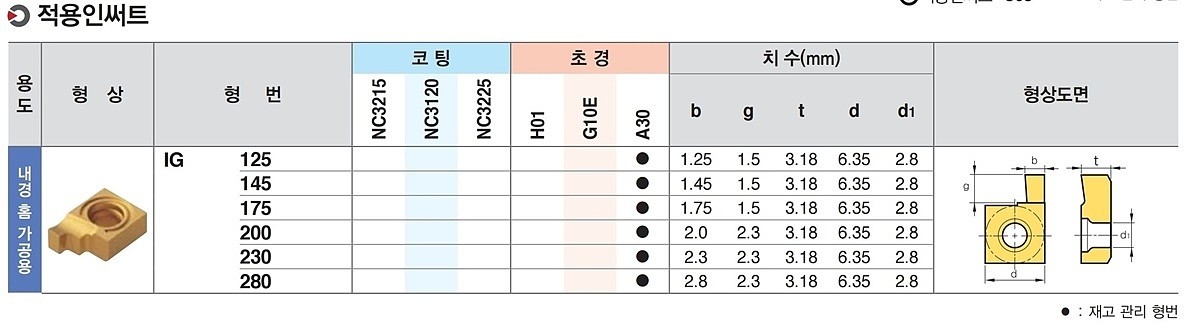 내경 홈 가공 인서트 (IG A30)_상세페이지