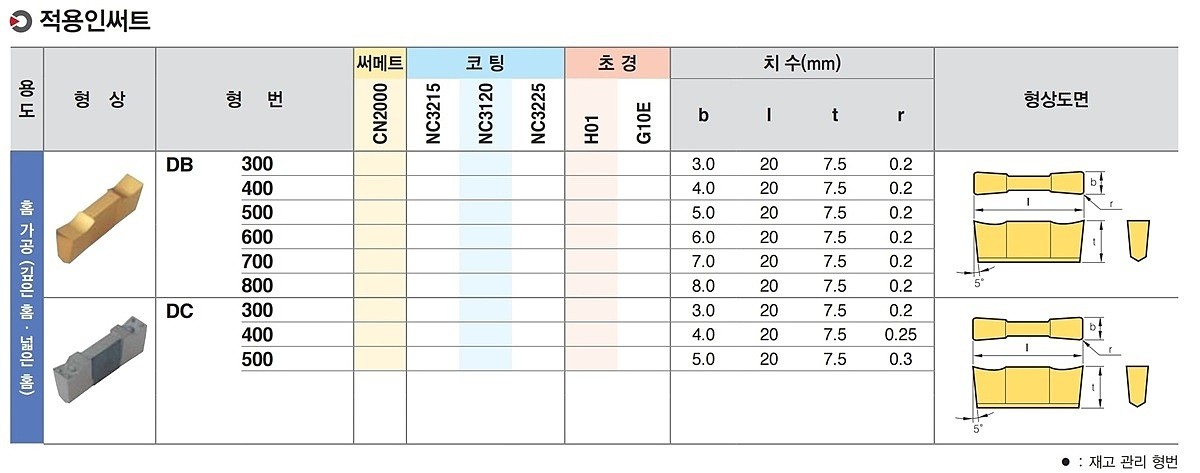 홈 가공 인서트 (DB NC3030)_상세페이지