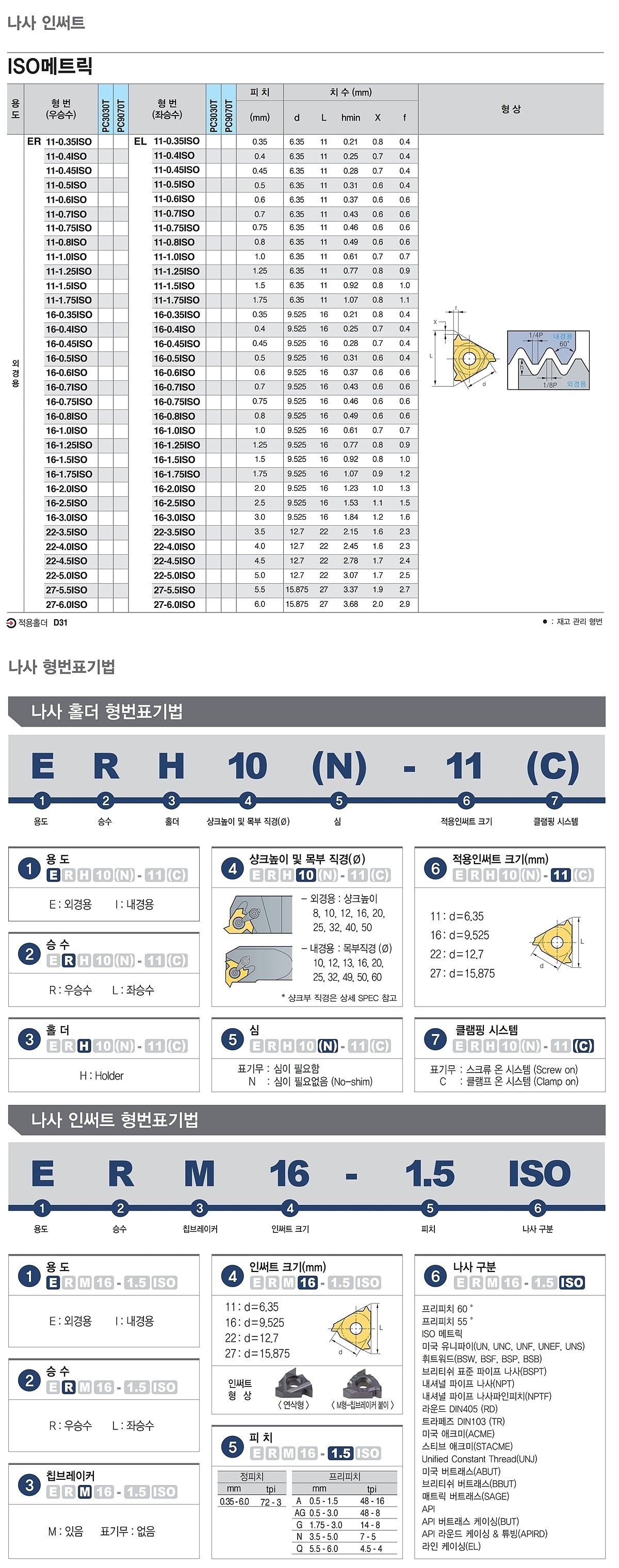 외경 나사 인서트 (60˚ EL/ER ISO PC3030T)_상세페이지
